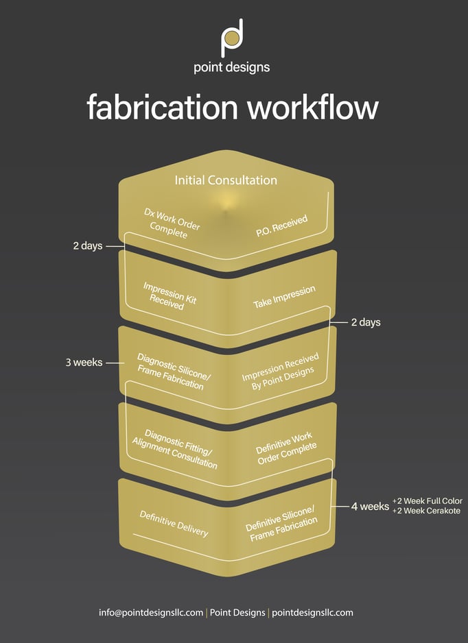 Fabrication Workflow-2